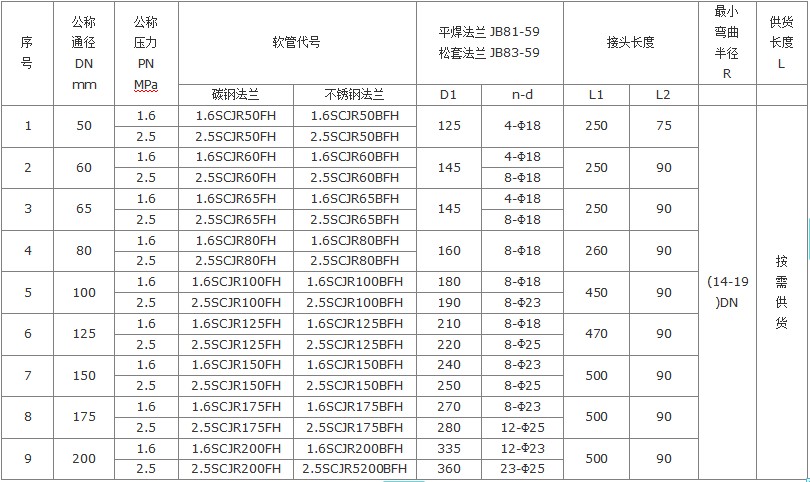 高爐吹氧金屬軟管參數(shù)表