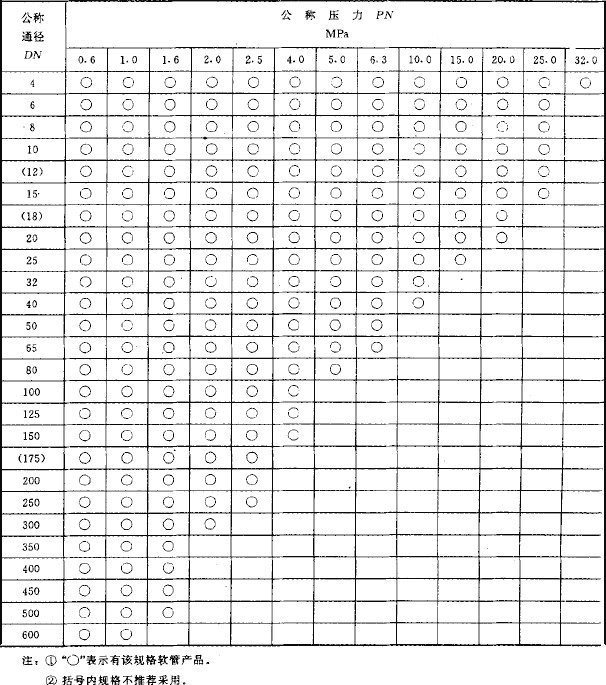 波紋管公稱通徑與壓力表