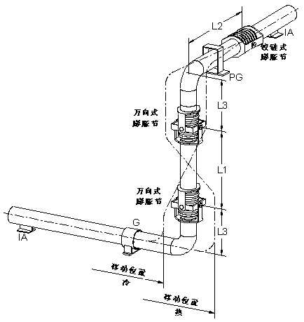 萬(wàn)向鉸鏈波紋膨脹節(jié)系統(tǒng)圖