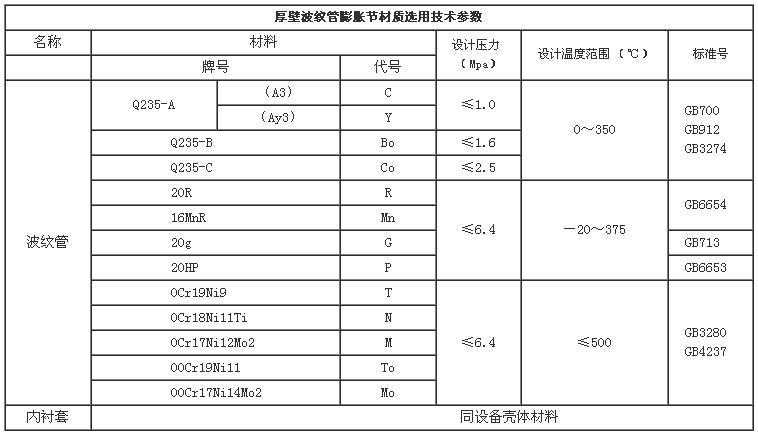 厚壁膨脹節(jié)材質(zhì)