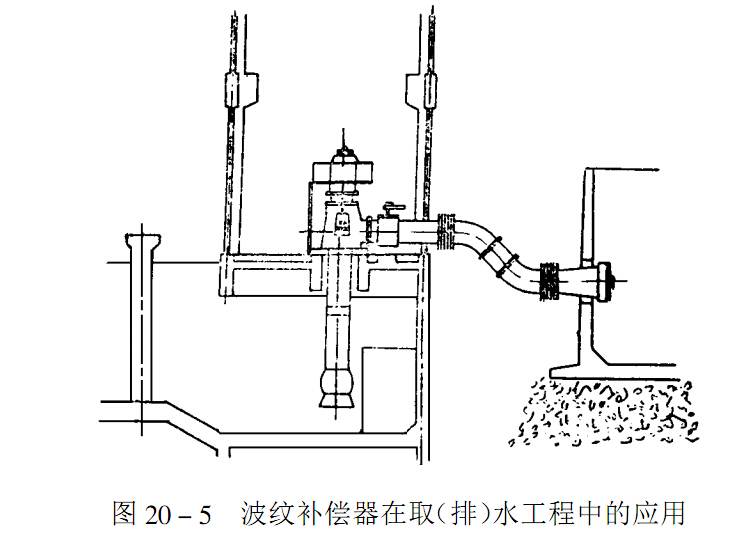 泵站波紋補償器