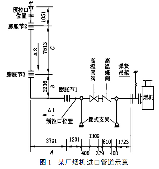 煙機進(jìn)口管道