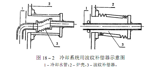 高爐冷卻壁波紋膨脹節(jié)