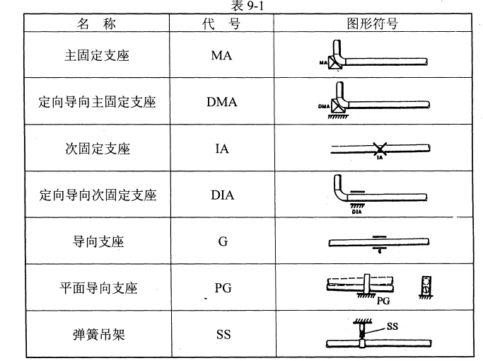 支架圖示