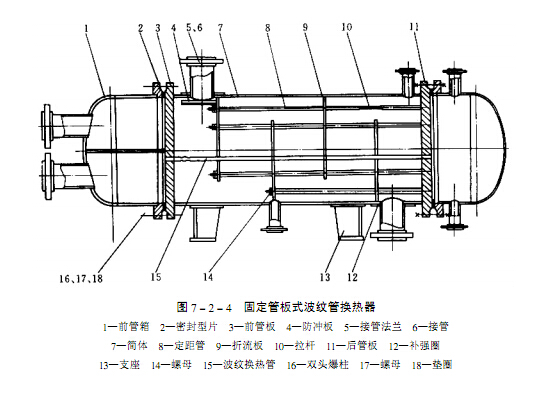 波紋管換熱器